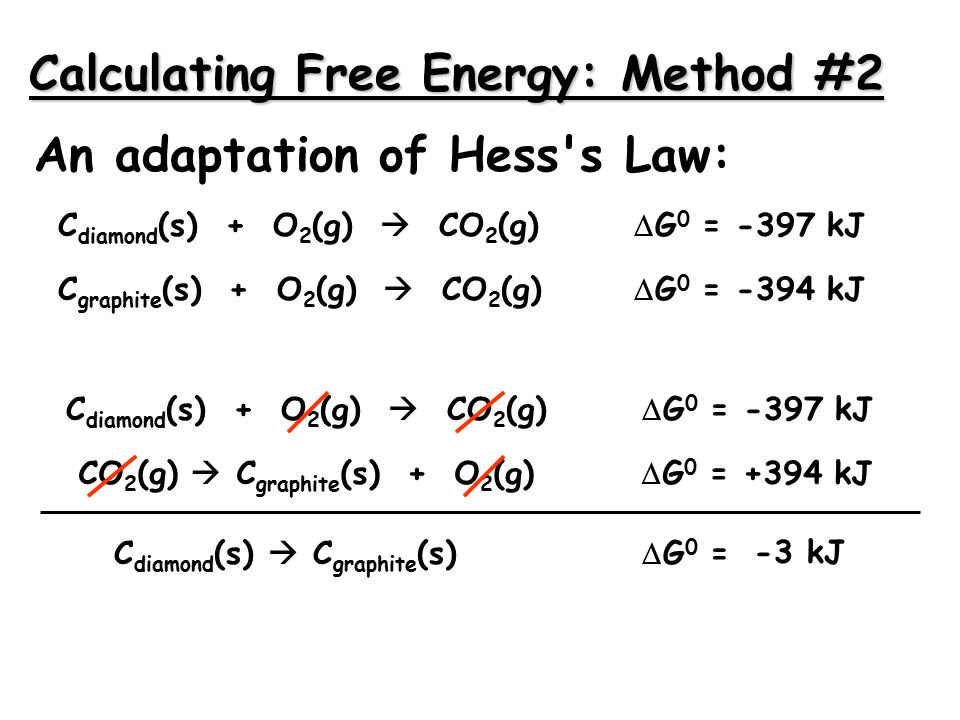 Spontaneity, Entropy, and Free Energy Presentation Chemistry