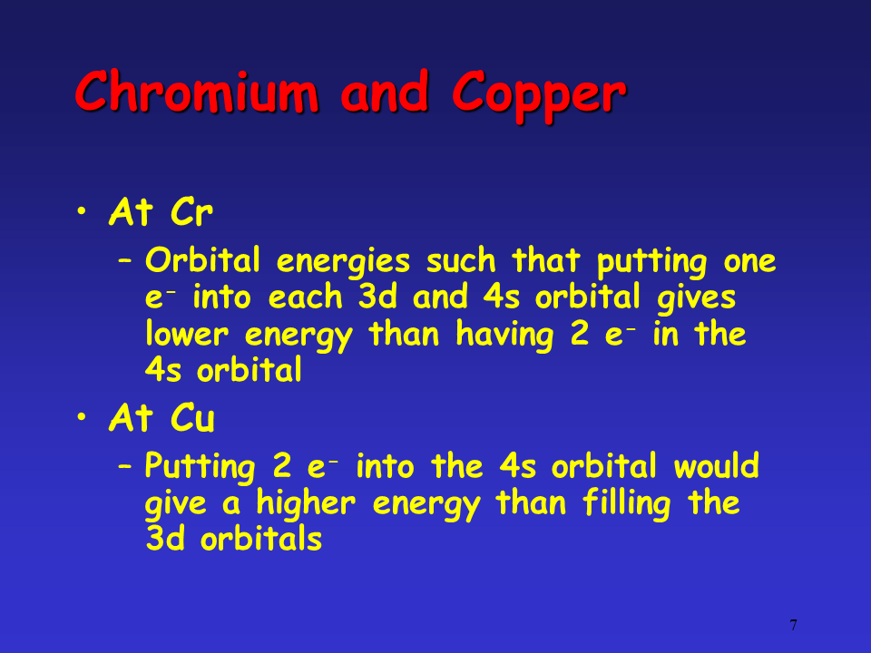 The d Block Presentation Chemistry