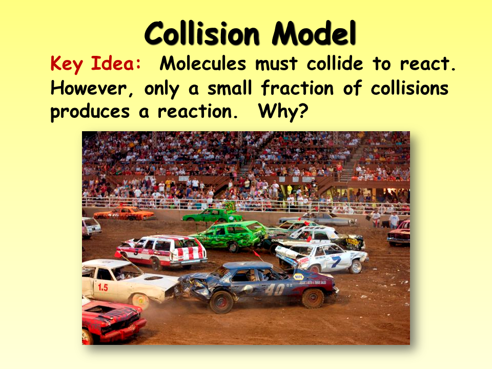 The Reaction Mechanism Presentation Chemistry