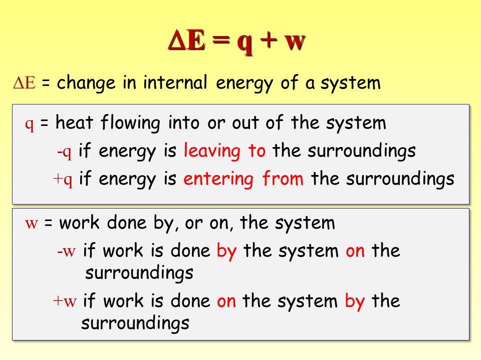 Thermodynamics Presentation Chemistry