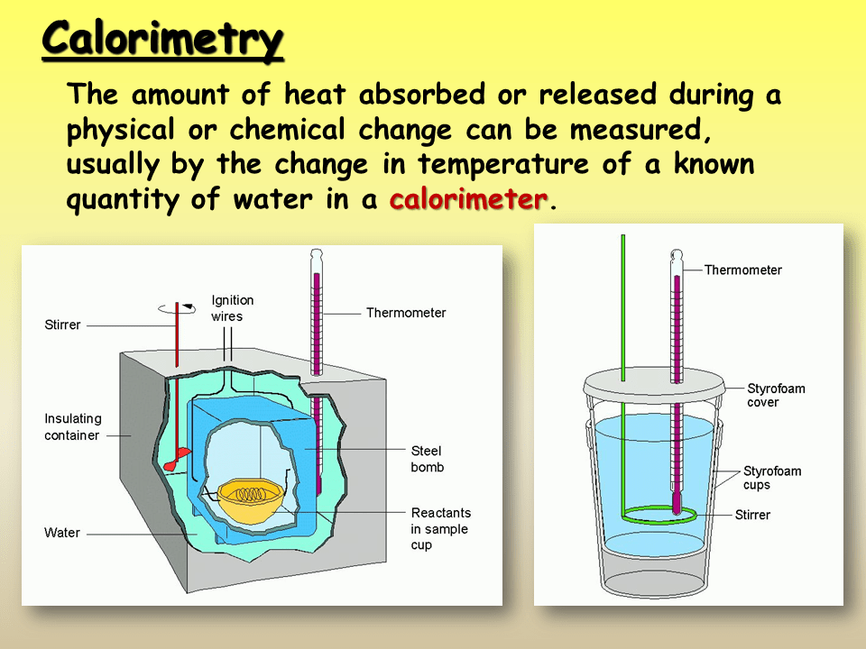 Thermodynamics Presentation Chemistry