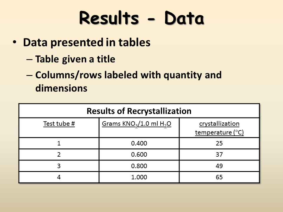 Results lab report
