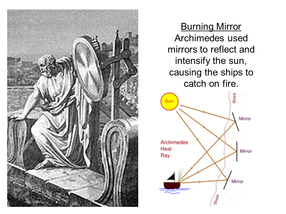 Archimedes Blast From The Past Presentation Mathematics
