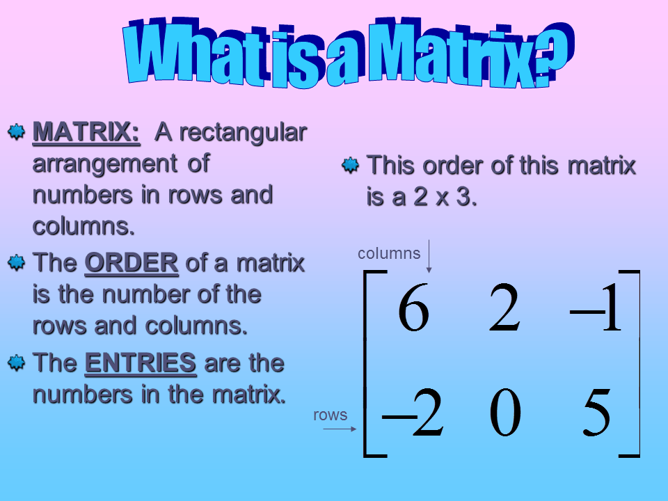 Matrix Teacher Presentation Mathematics