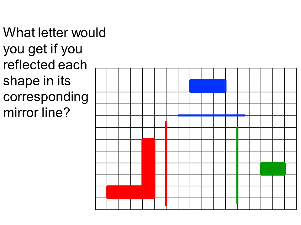 Reflections presentation Presentation Mathematics