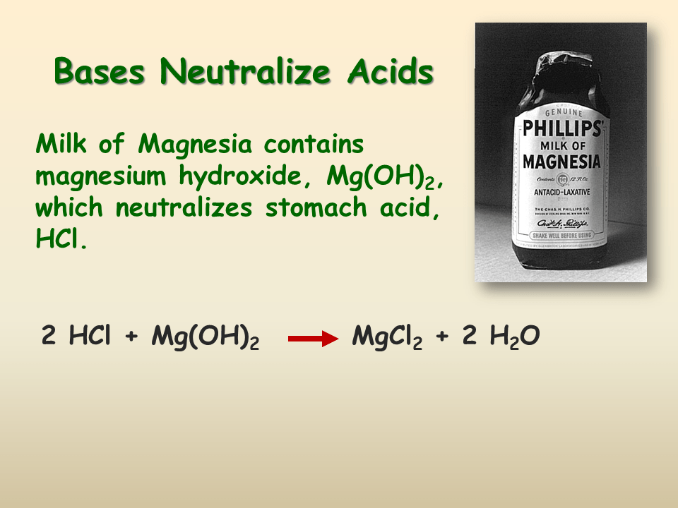 AcidBase Reactions Presentation Chemistry