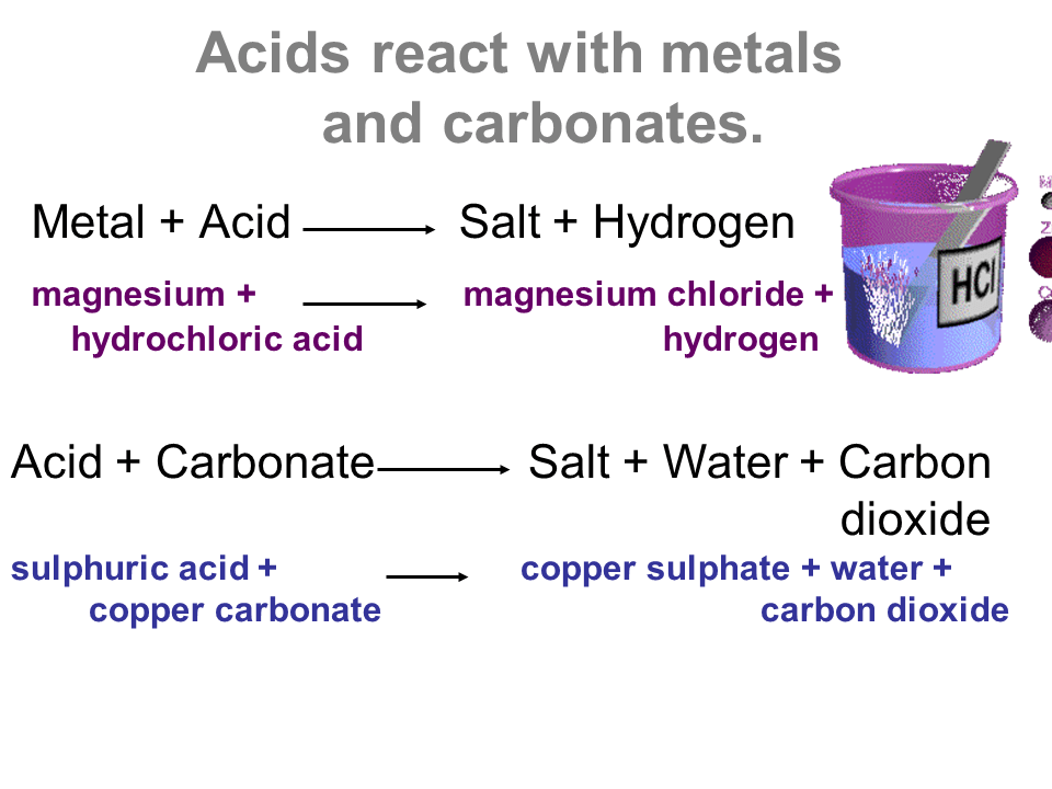Acids and alkalis Presentation Chemistry