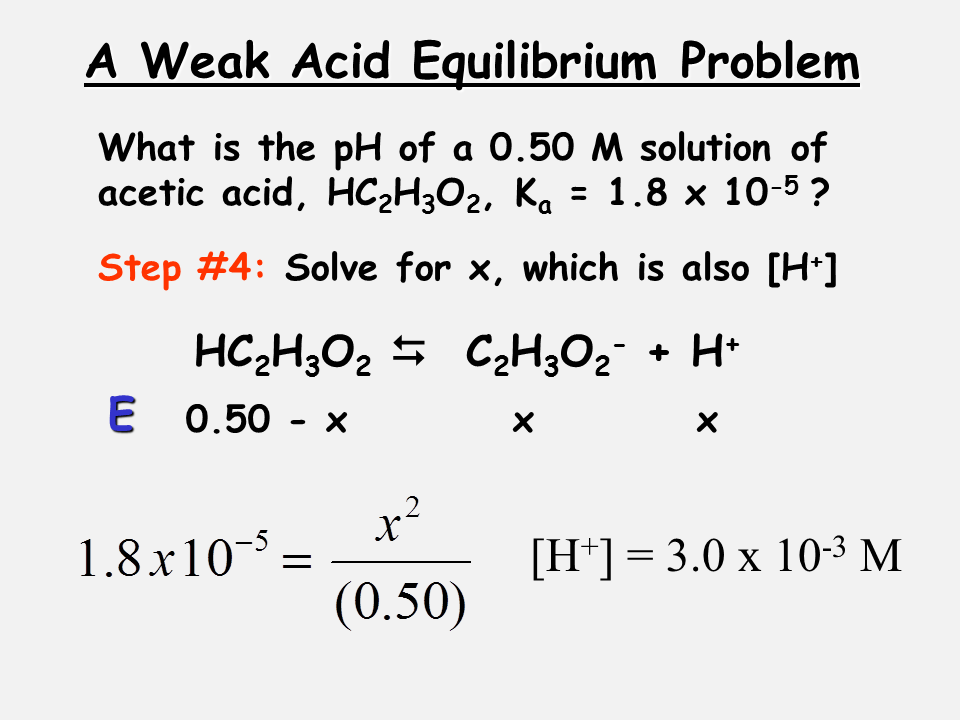 Acids, pH and Equilibrium Presentation Chemistry