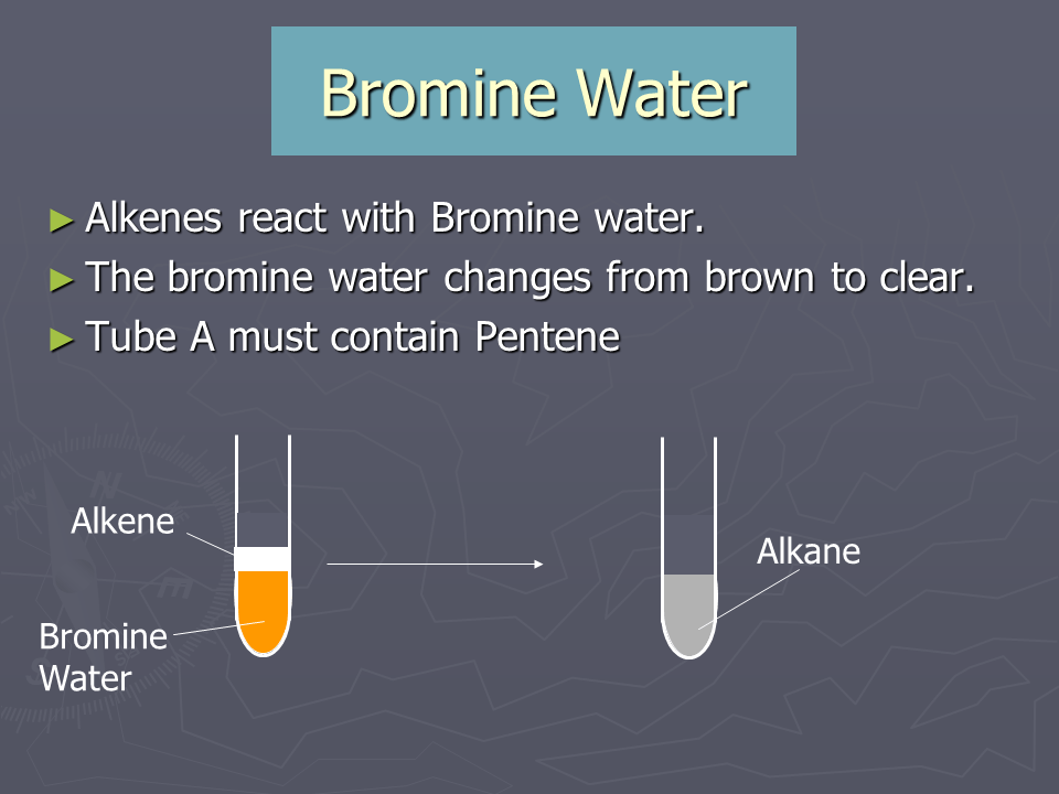CnH2n Alkenes Cyclo alkanes Unsaturated Saturated C4H8 C4H8 Слайд