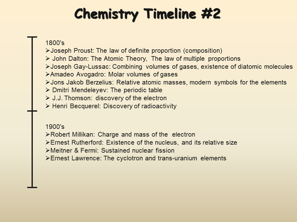 Atomic Structure Presentation Chemistry