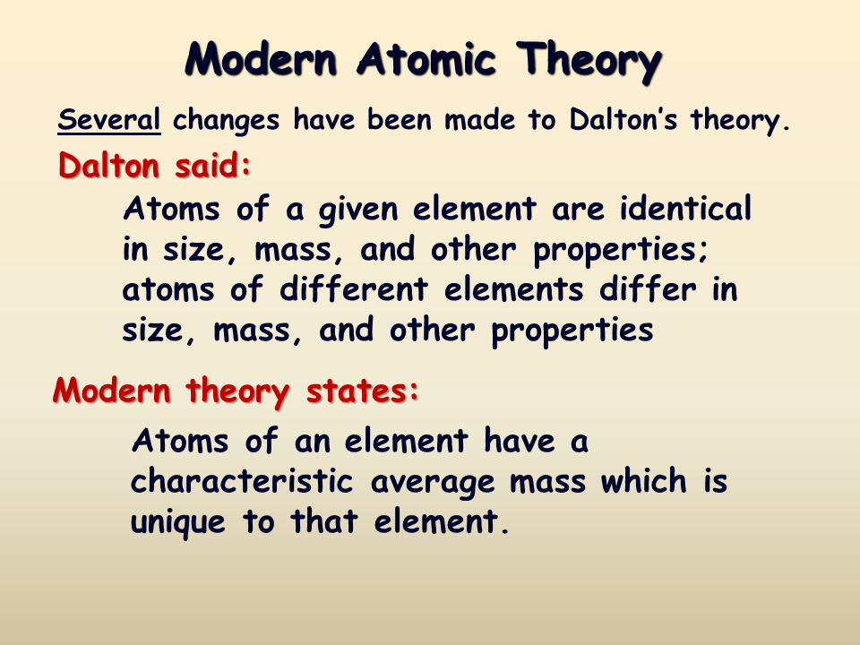 Atomic Structure Presentation Chemistry