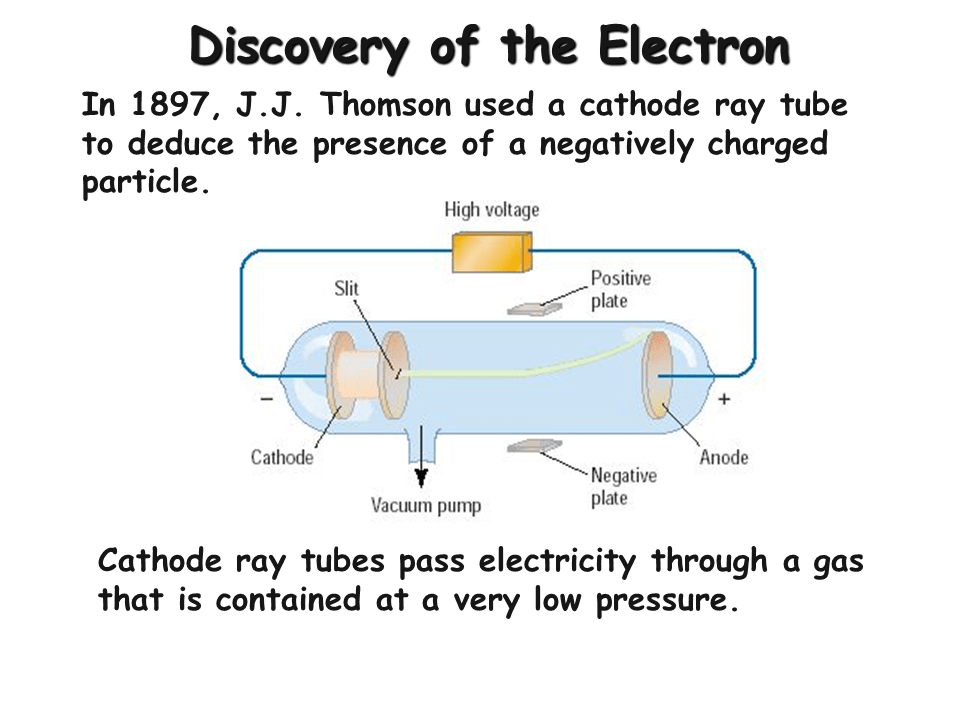 Jj Thomson Electron Experiment