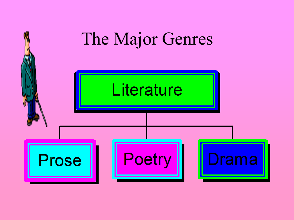 Literature what is it Presentation English Literature