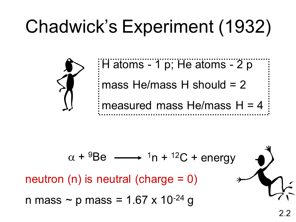 Atoms, molecules and ions Presentation Chemistry