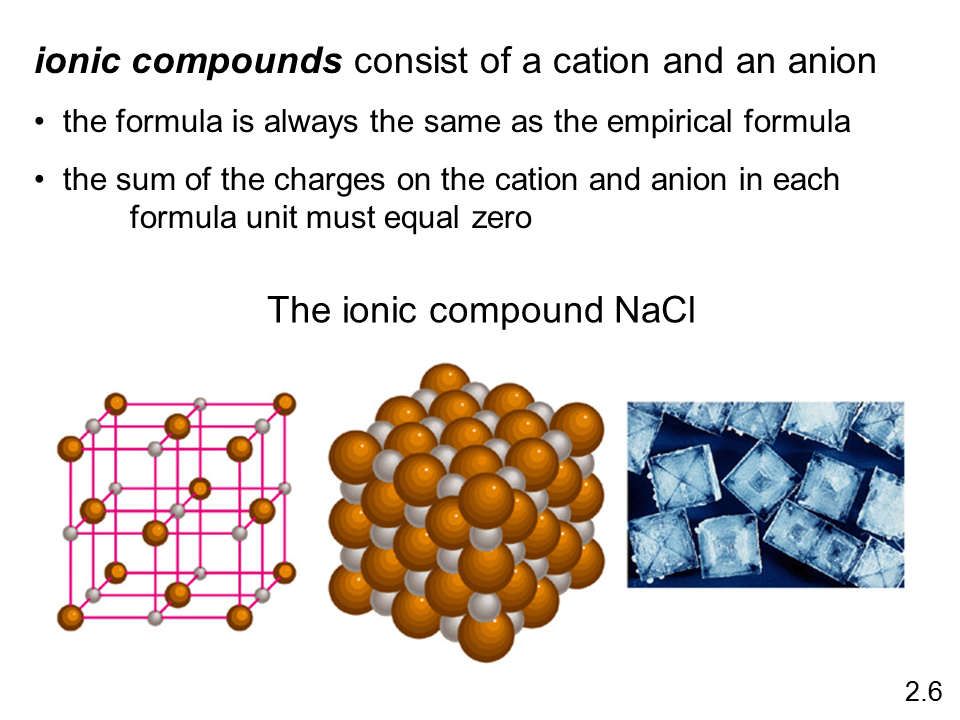 Formula of Ionic Compounds