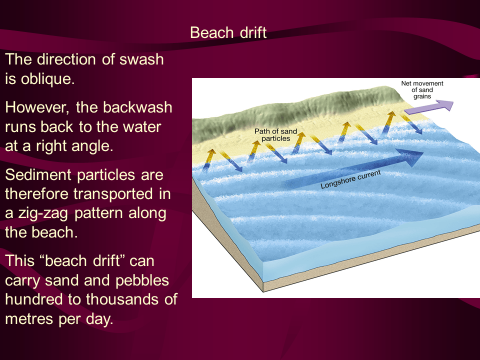 So where does beach sediment come from