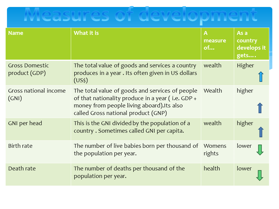 Human Development Index(HDI)