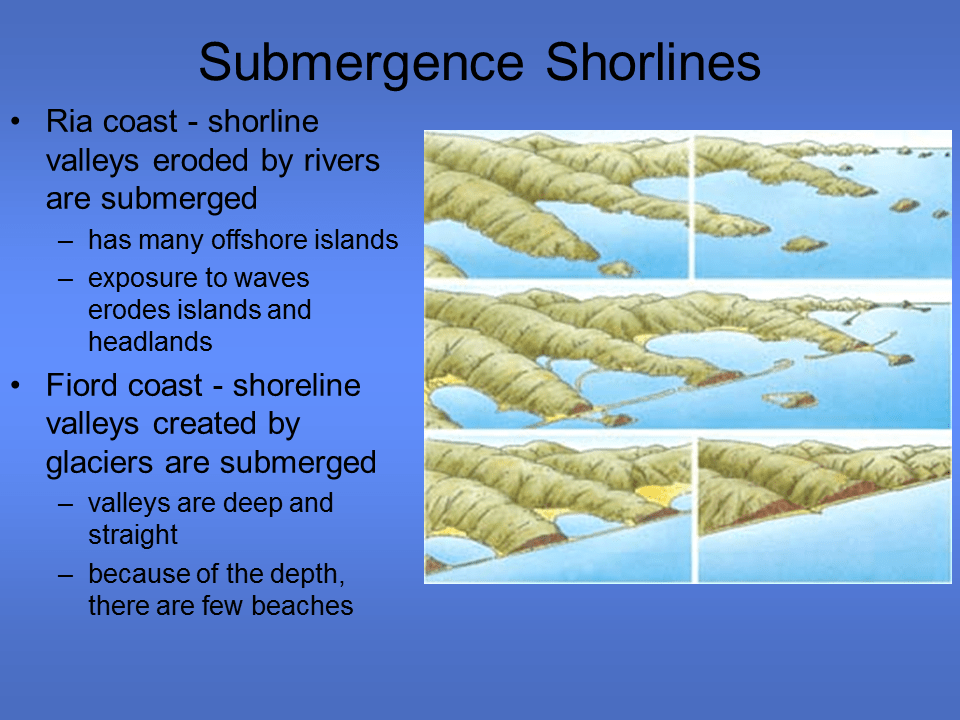Erosion Presentation Geography