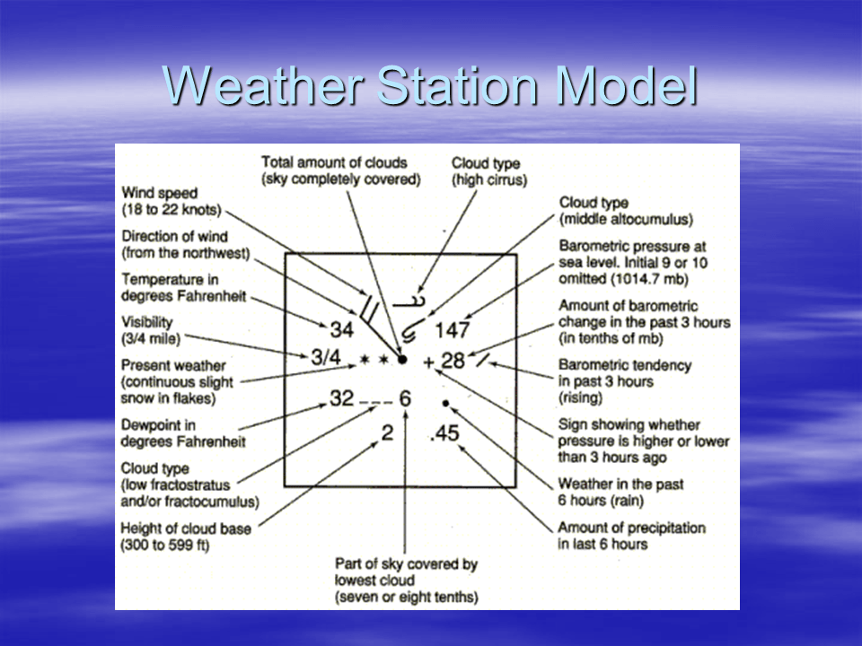 What Does Weather Records Mean at Ashley Villa blog
