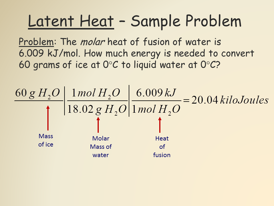 fusion Слайд 20 Latent Heat Sample Problem Problem The molar heat of
