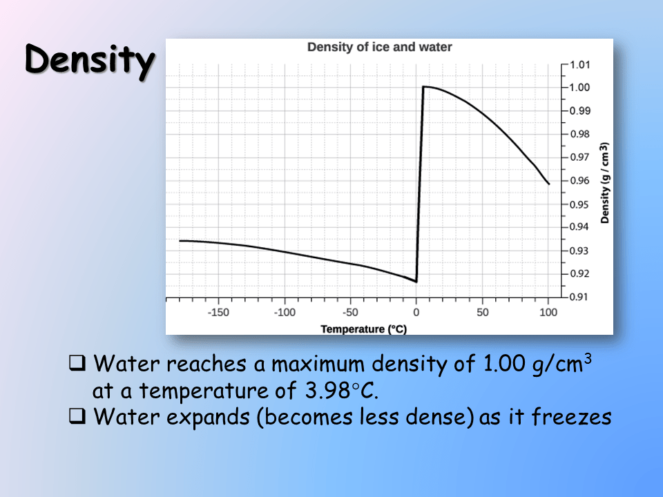 Bulk Properties of Water Presentation Chemistry