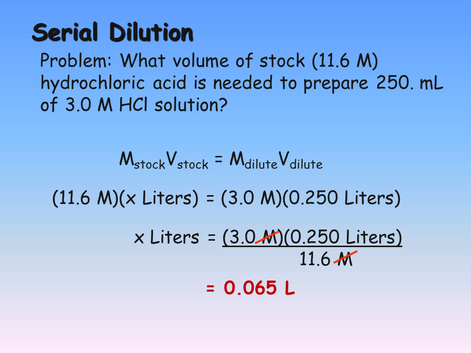 Calculation of Solution Concentration Presentation Chemistry