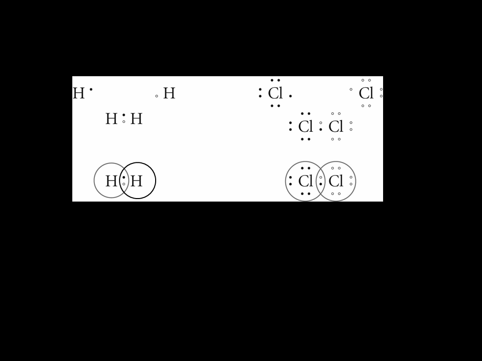 Chemical Bonding revised Presentation Chemistry