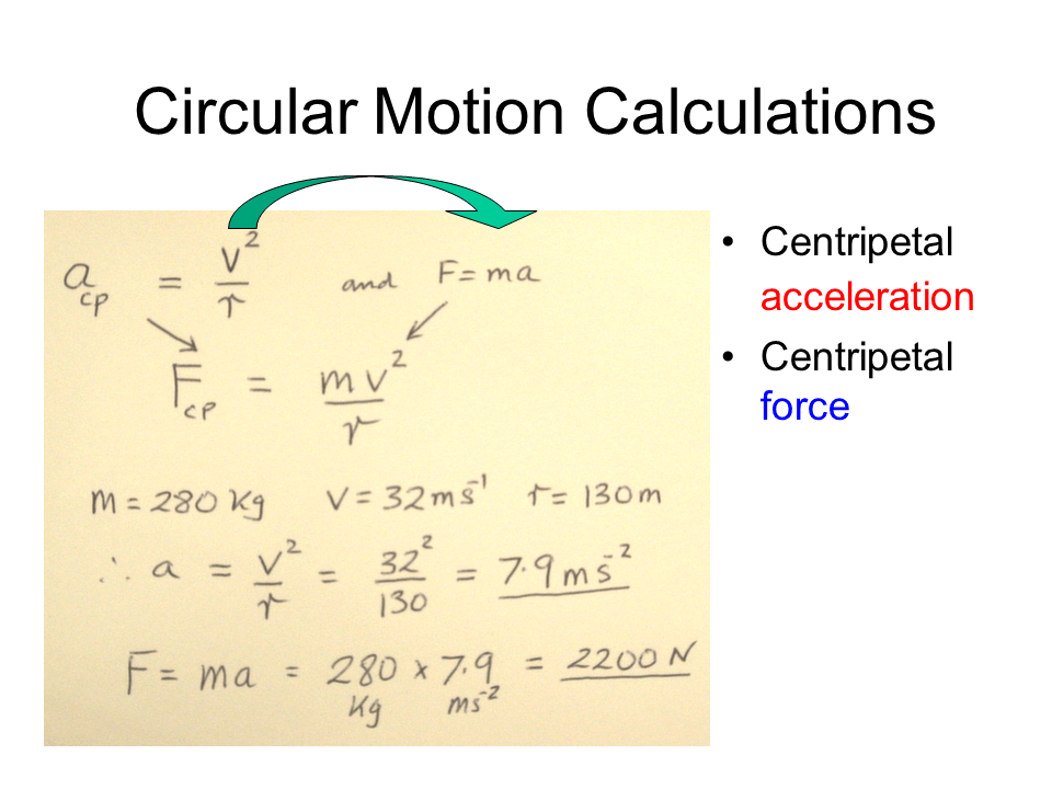 All about waves Presentation Physics