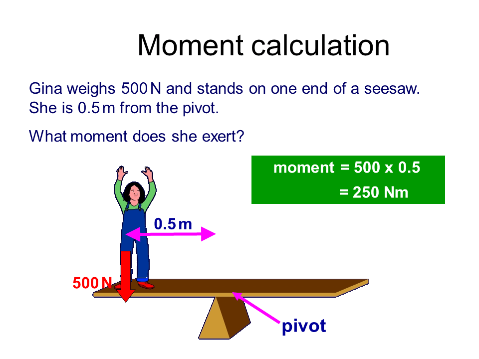 Principle of moments calculation