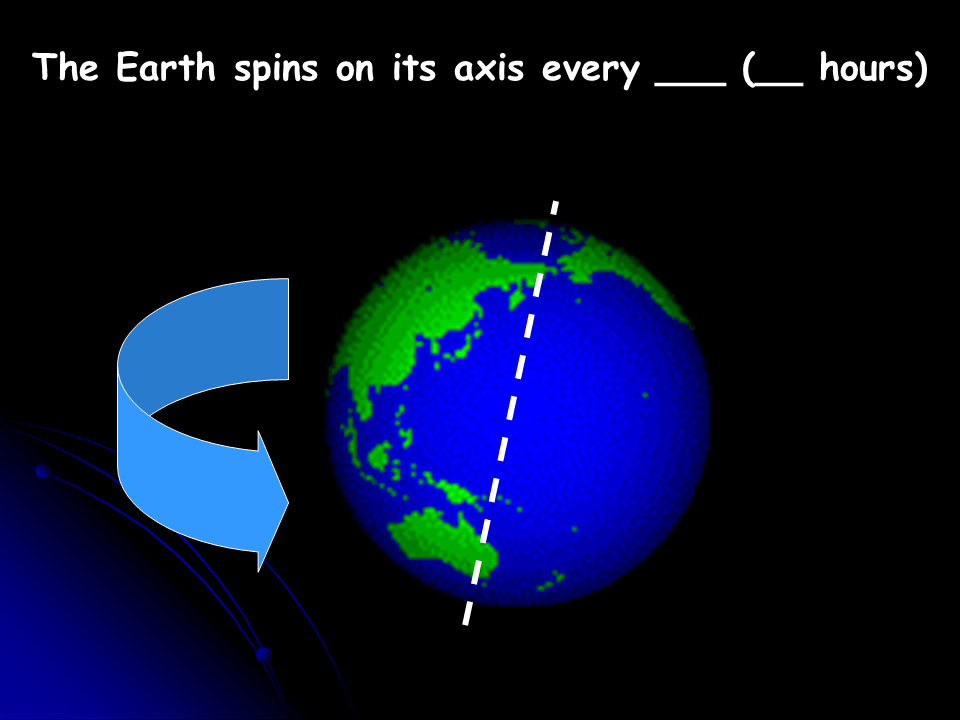 Why Earth Spins On Its Axis The Earth Images