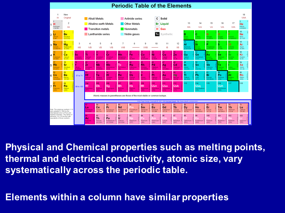 The periodic table