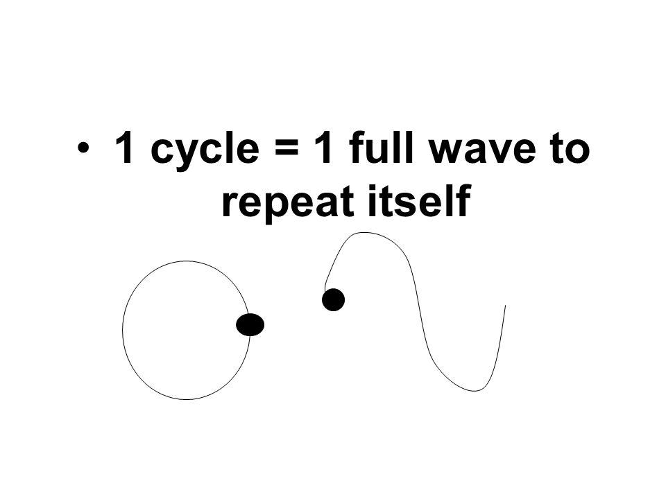 What Is Wave Cycle at Abraham Northup blog