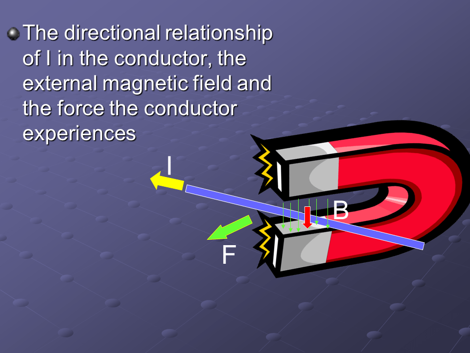 Electric Motor Presentation Physics