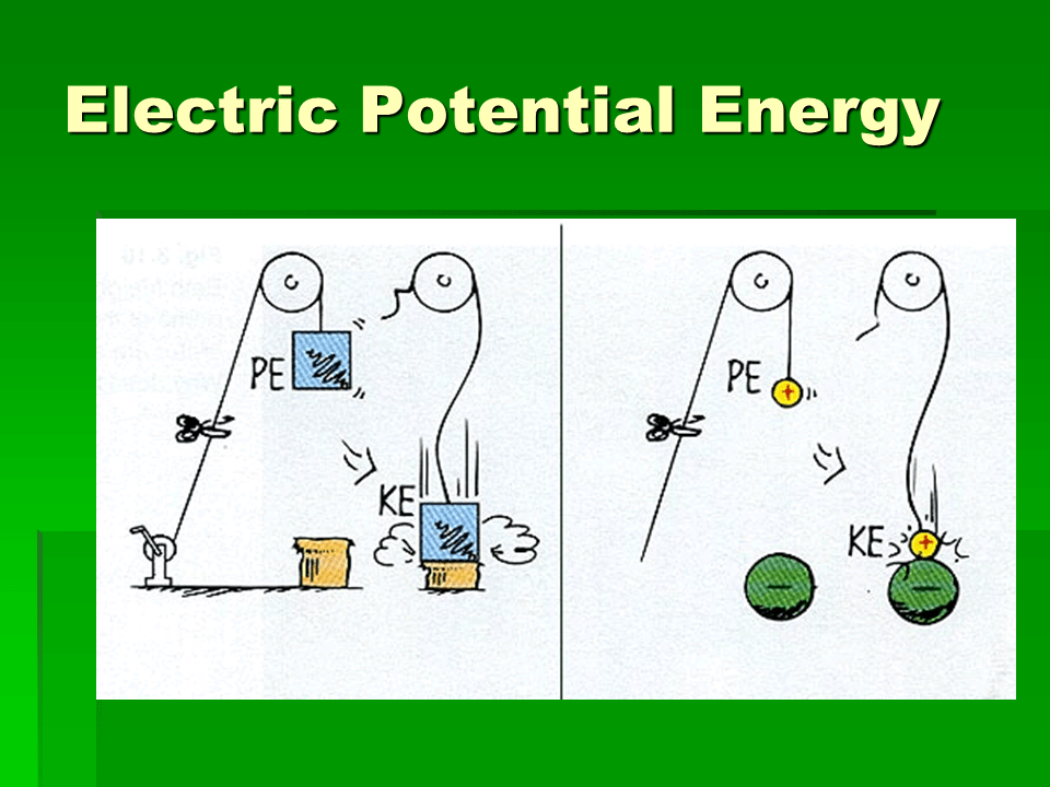 Electric Potential vs Potential Energy