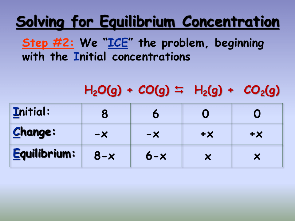 Heterogeneous Equilibria