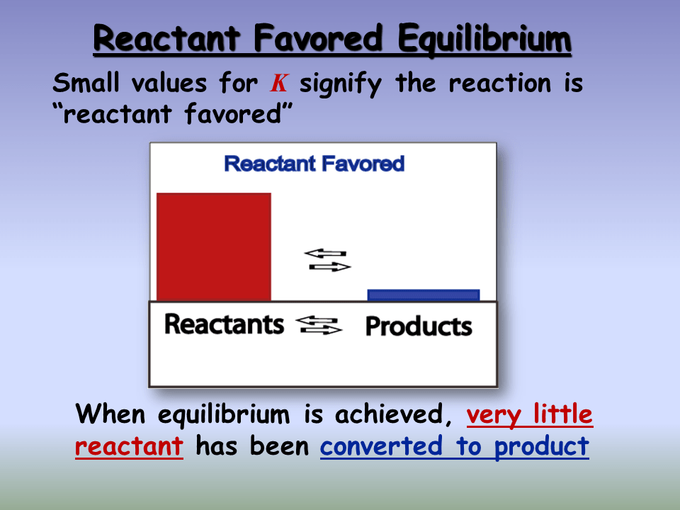 Chemical Equilibrium Presentation Chemistry