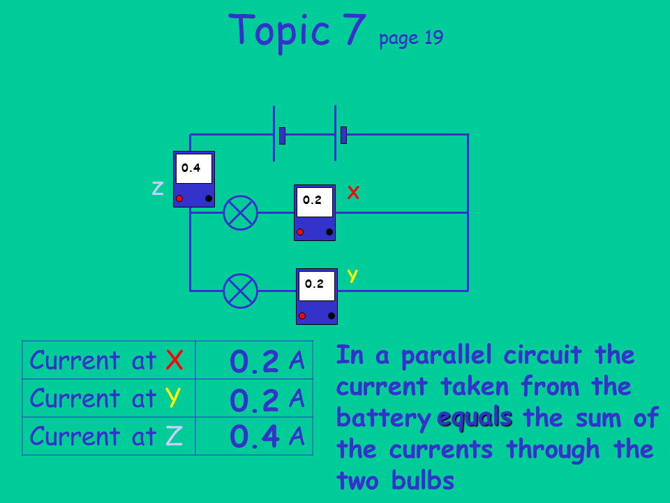 Using Voltmeters and Ammeters