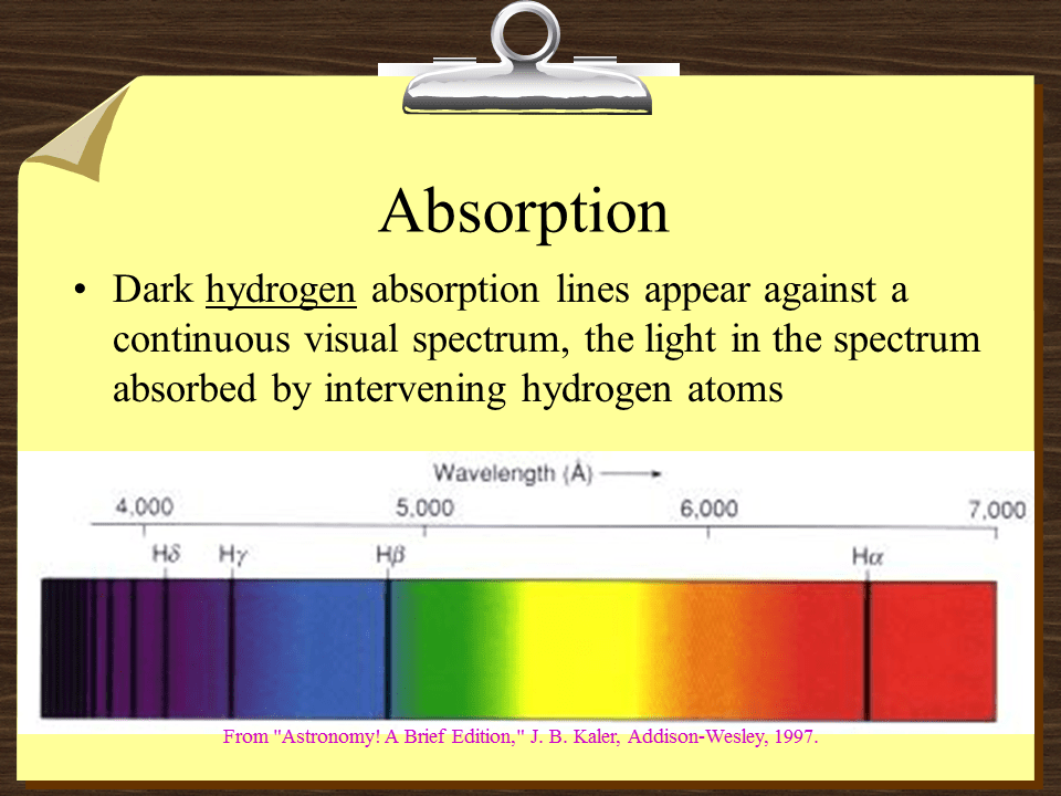 Emission spectra Presentation Physics