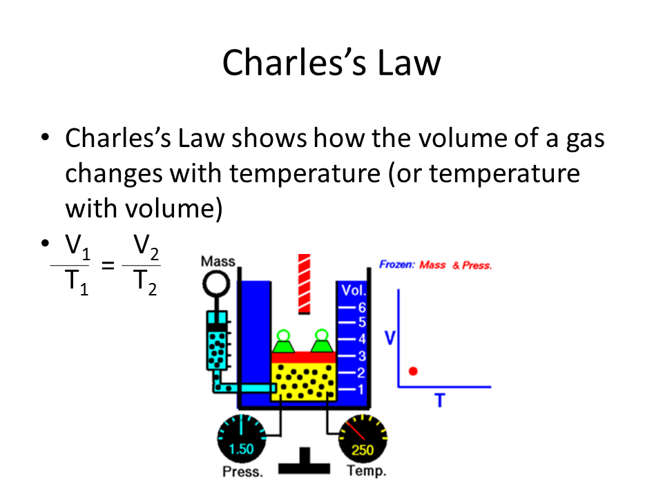 Gas Temperature Volume and Pressure Presentation Physics