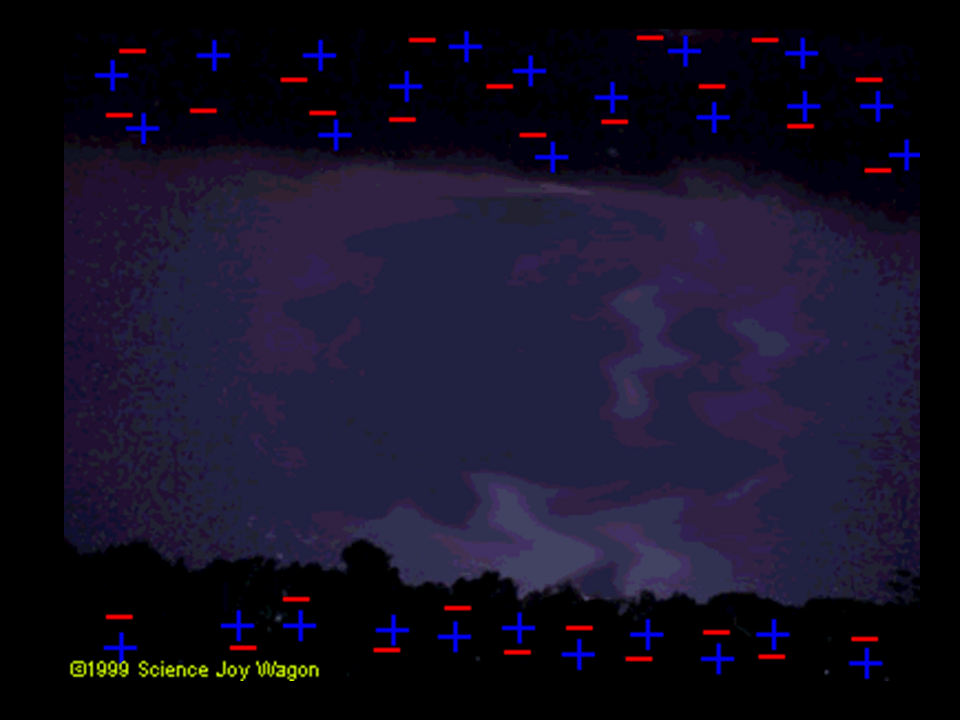 How Lightening Works Presentation Physics