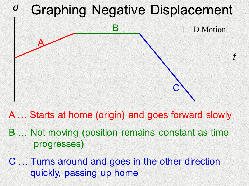 Kinematic Equations NIS grade 11 physics review Presentation Physics