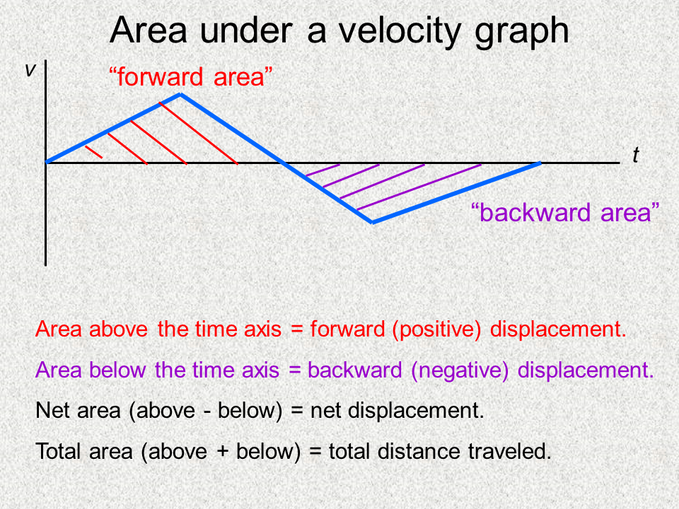Kinematic Equations NIS grade 11 physics review Presentation Physics