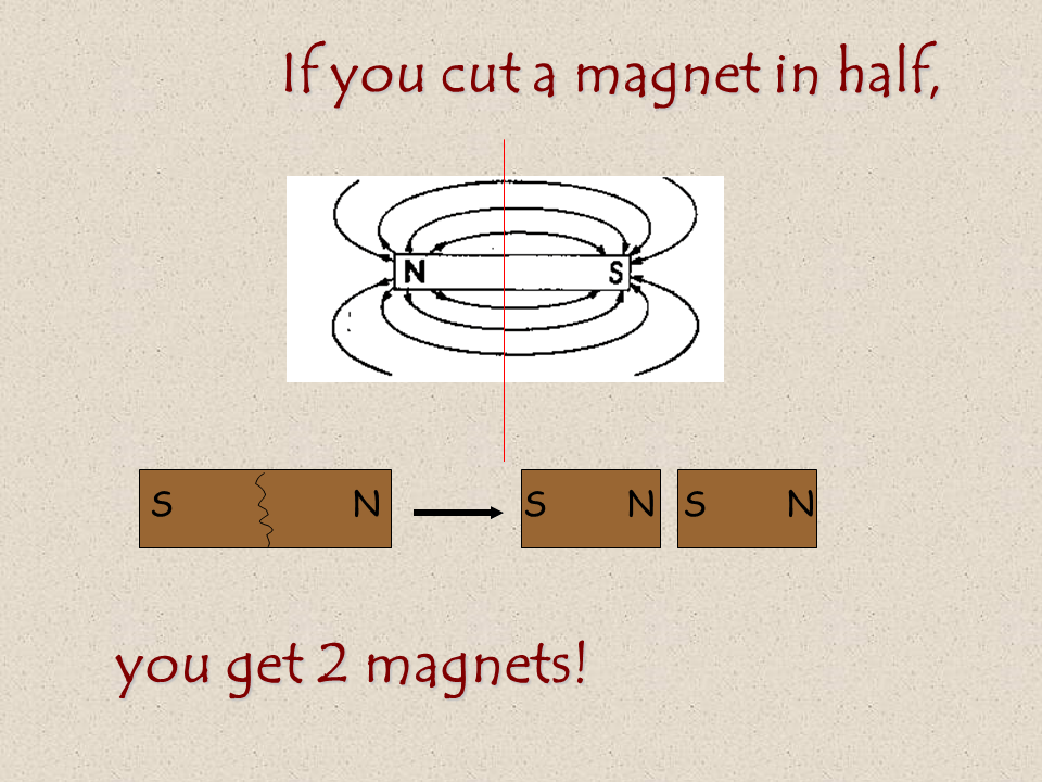Presentation Physics