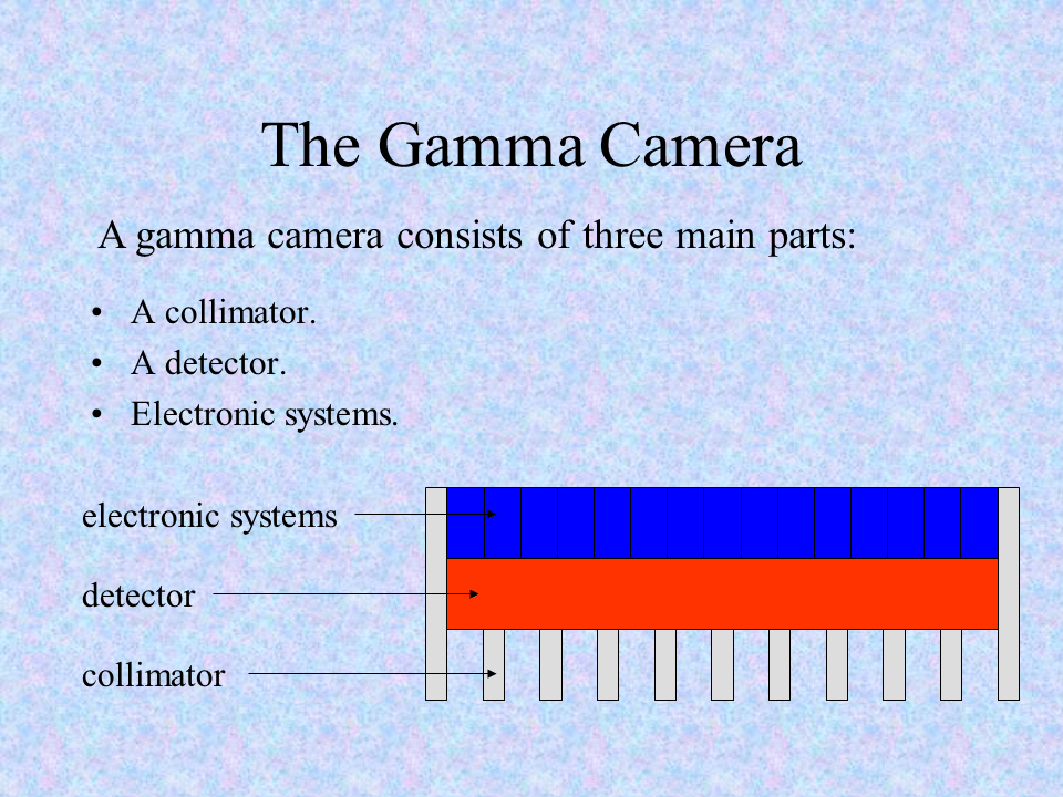 The Gamma Camera