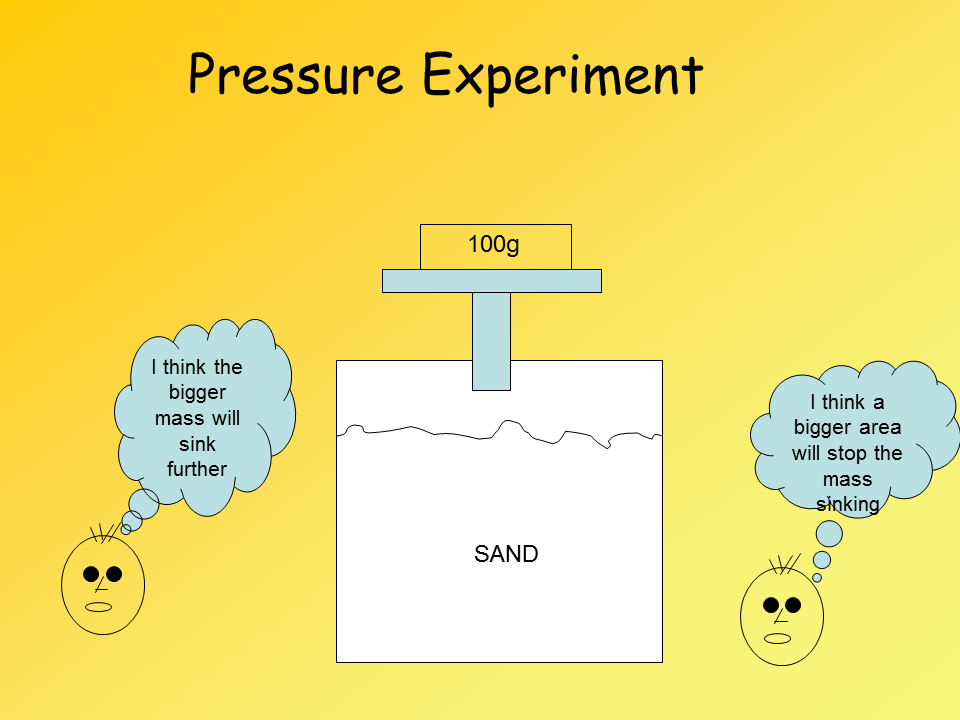Pressure Presentation Physics