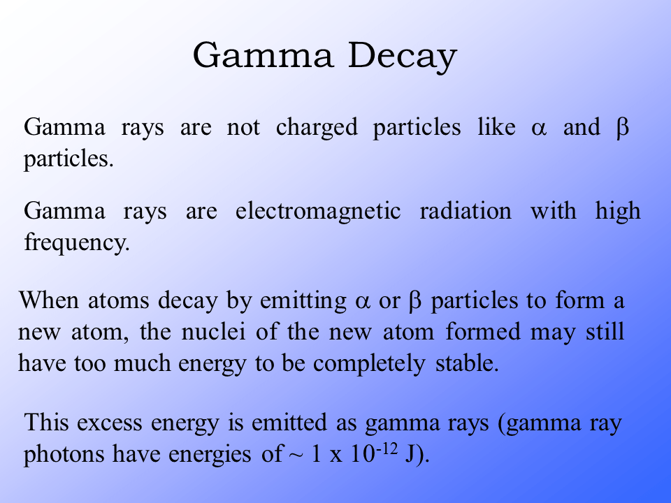 Beta Decay