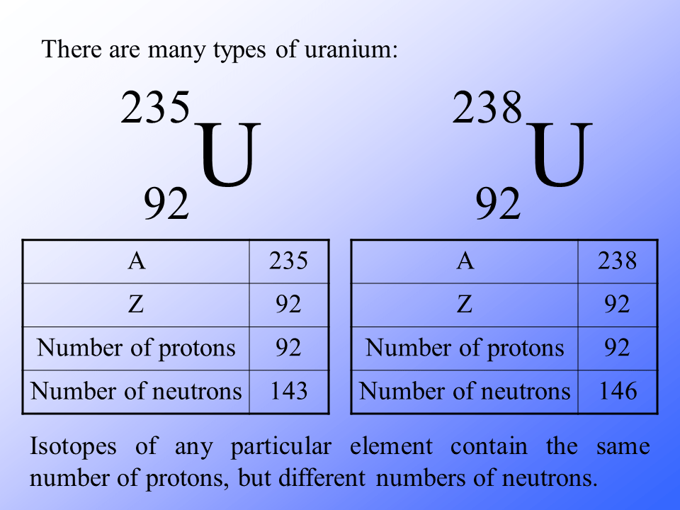 Radioactive Decay, Nuclear Reactions Presentation Physics