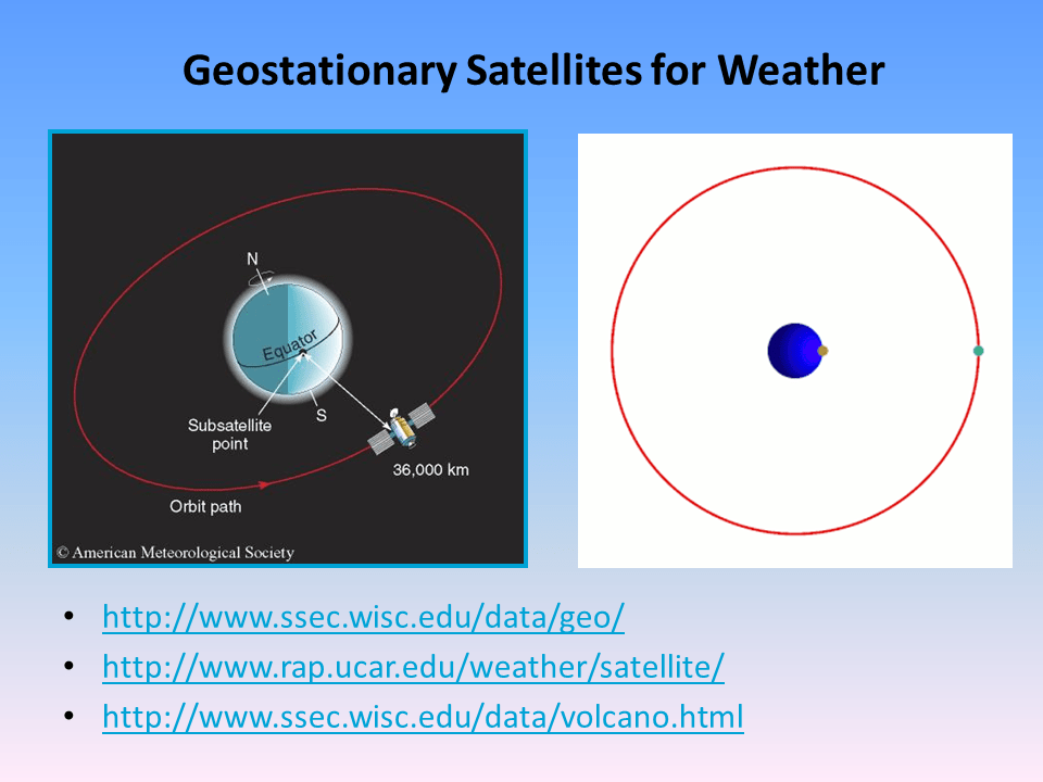 Geostationary