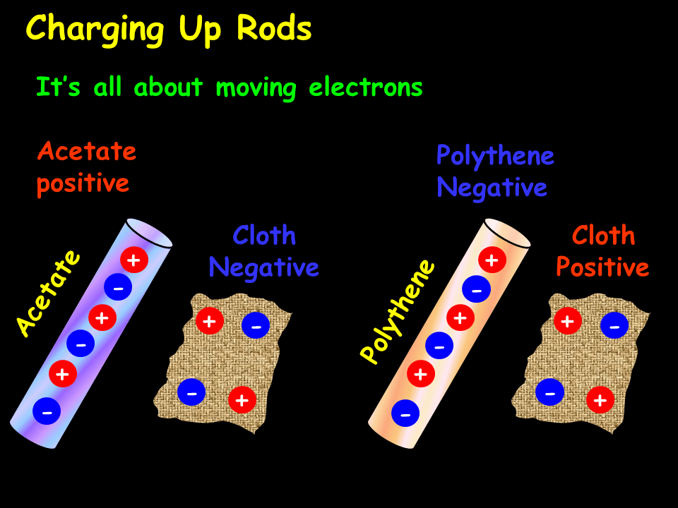 Static Presentation Physics