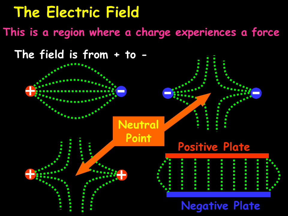 Static Presentation Physics
